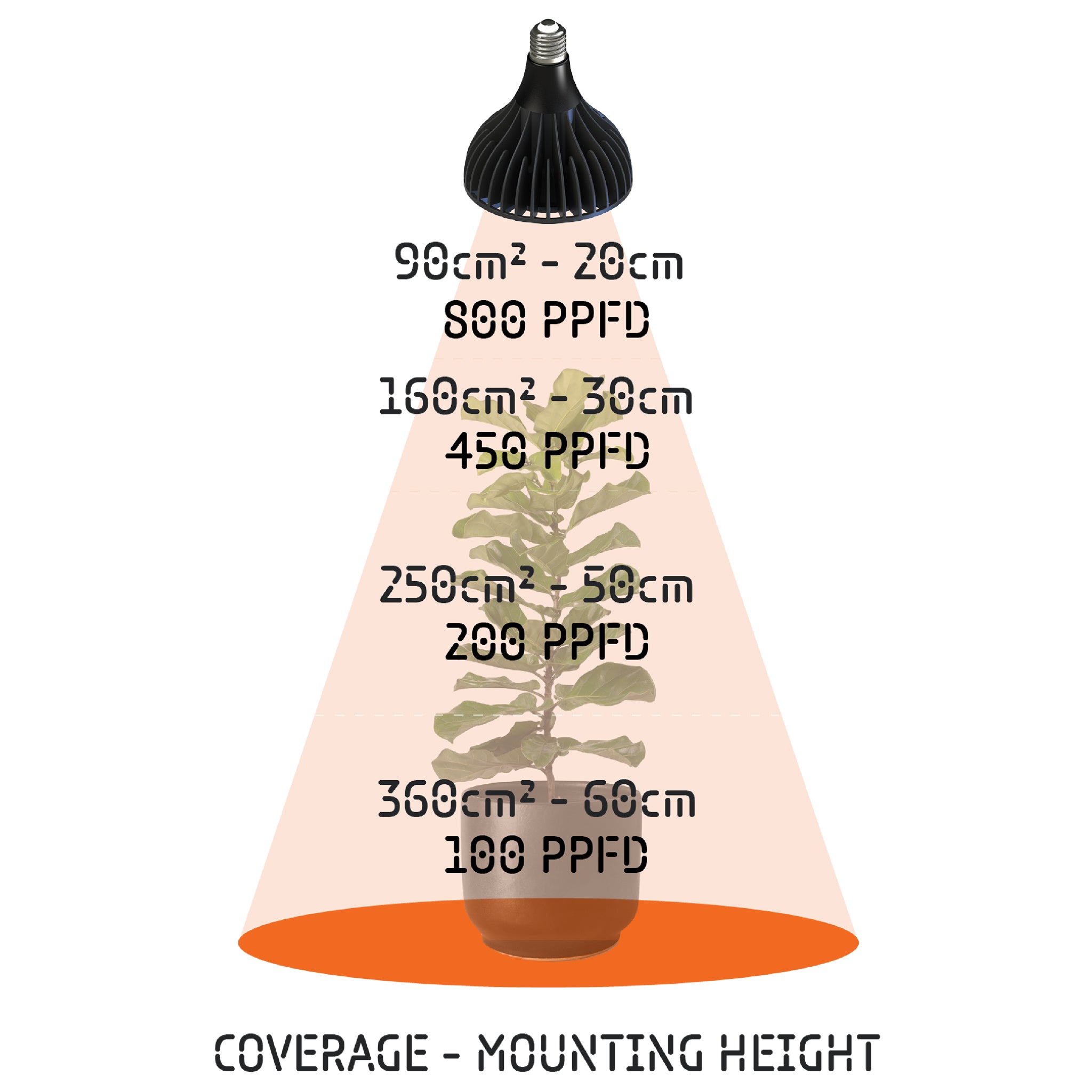 GB30W LED GROW BULB