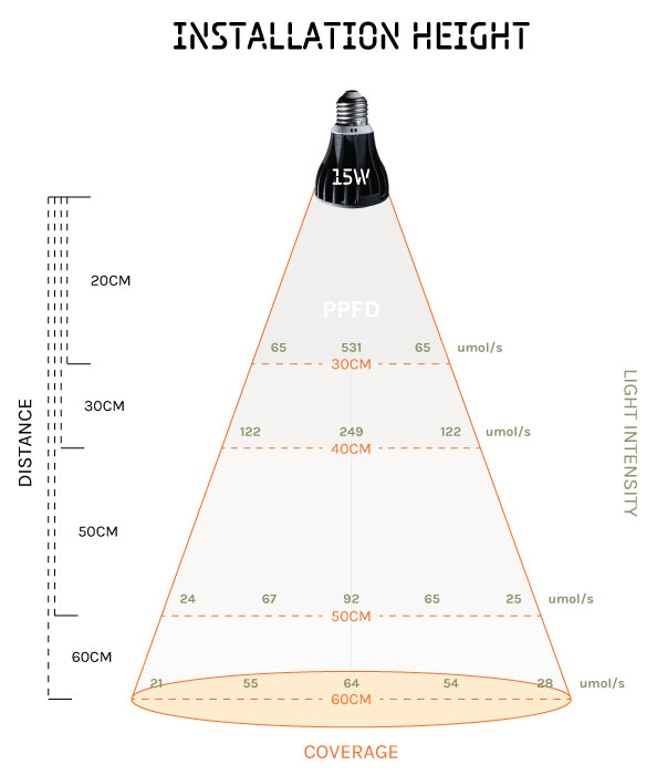 GB15W LED WACHSEN BULB