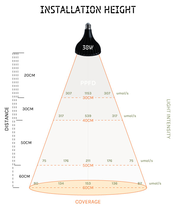 GB30W LED GROW BULB